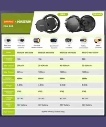 Bafang 750W 48V Mid Drive Ebike Conversion Kit with Battery